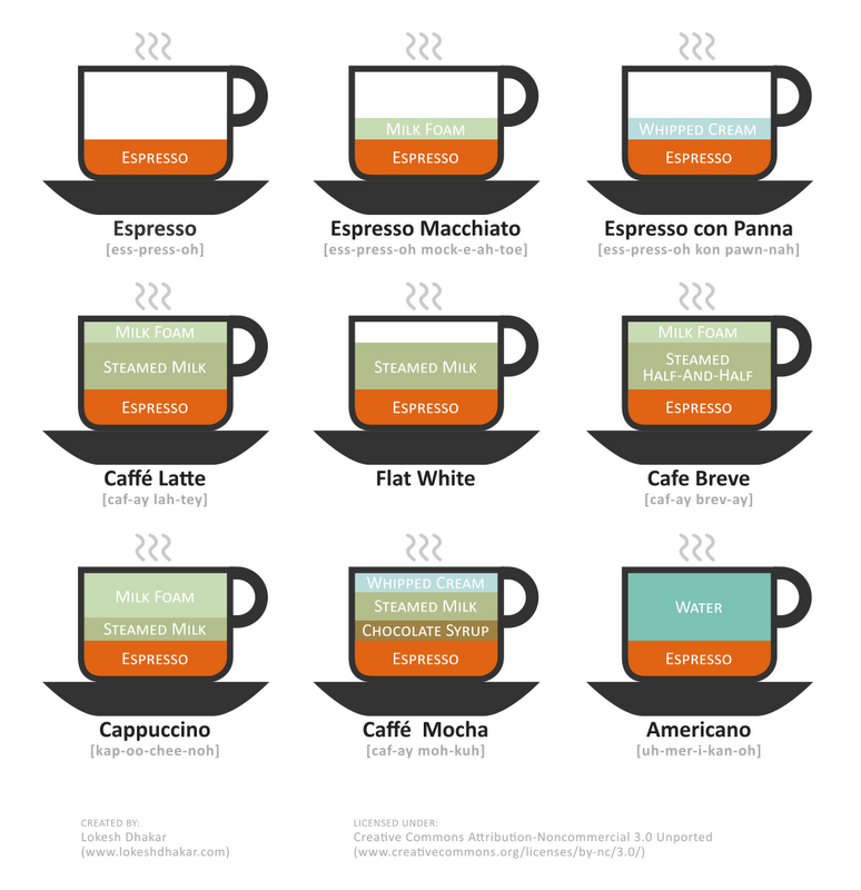 different-types-of-coffee-774272.png