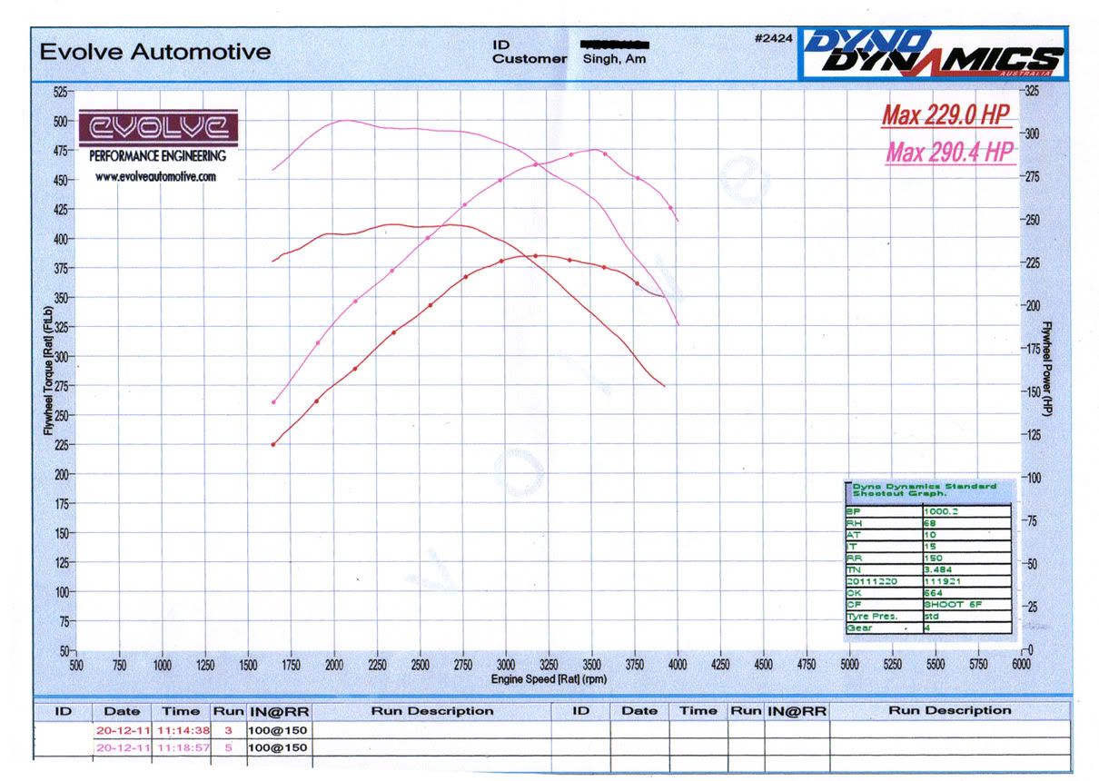 Bmw 335d remap 0-60 #6