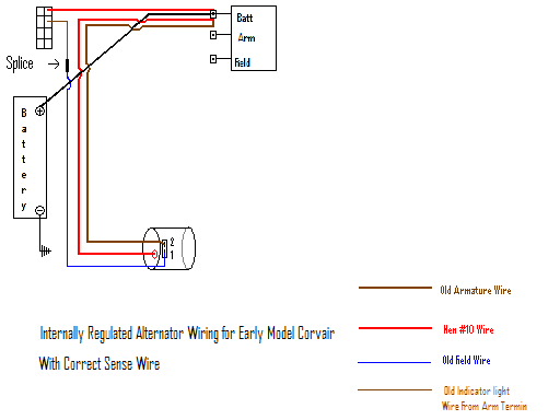 '62 Generator converted to Externally regulated Alternator wiring Diagram?