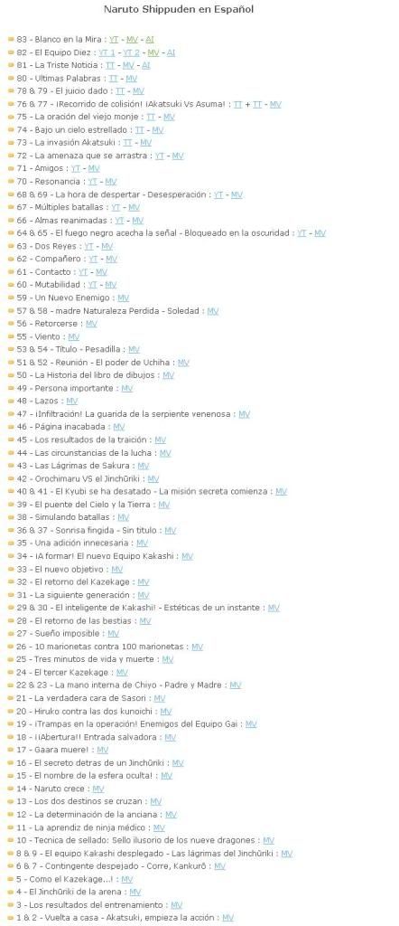 Naruto Shippuden Todos Los Episodios Online Naruto Shippuden Todos Los Episodios Online